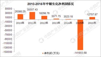 中糧2017年利潤118億元 旗下多家公司業績超預期