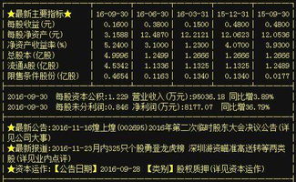 煌上煌 昔日“妖股”今日重燃戰火，5.44億主力資金強勢拉漲，國內貿易代理業務成新看點